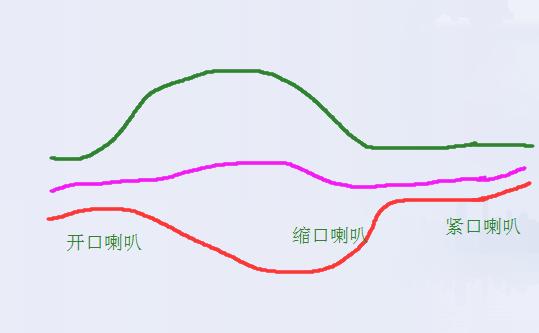 学会复盘你也能成为炒股高手,股票布林线尾盘看盘技巧