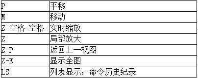 cad三维制图快捷键命令大全,cad三维坐标转换快捷键