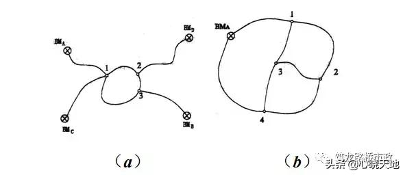 水准测量实训总结800字,水准测量过程中三脚架摆放遵循