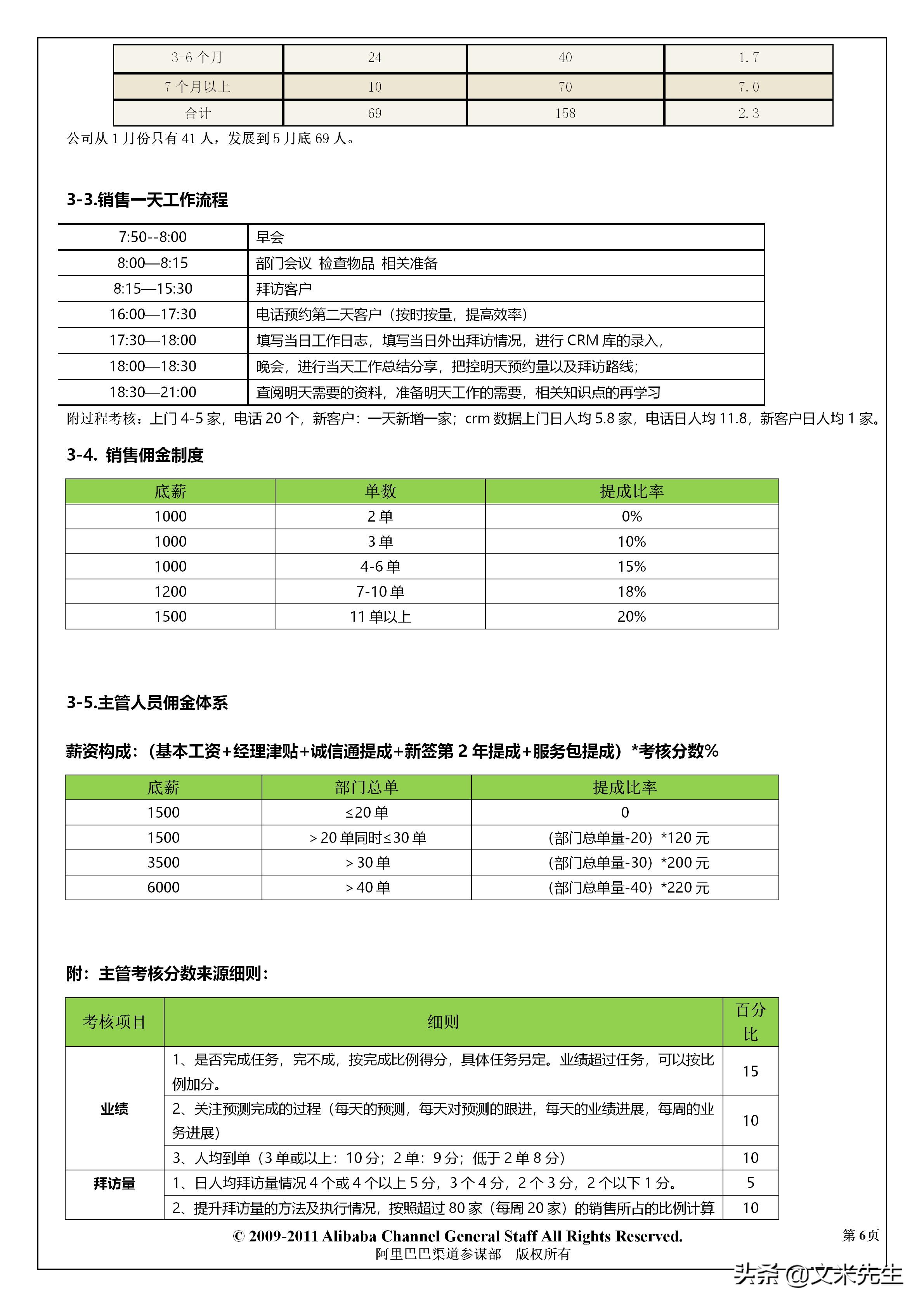 阿里巴巴怎么定销售薪酬体系,阿里巴巴中层人员年薪