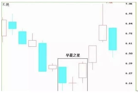 如何看懂股票k线图市盈率,今日黄金金价走势图k线怎么看懂