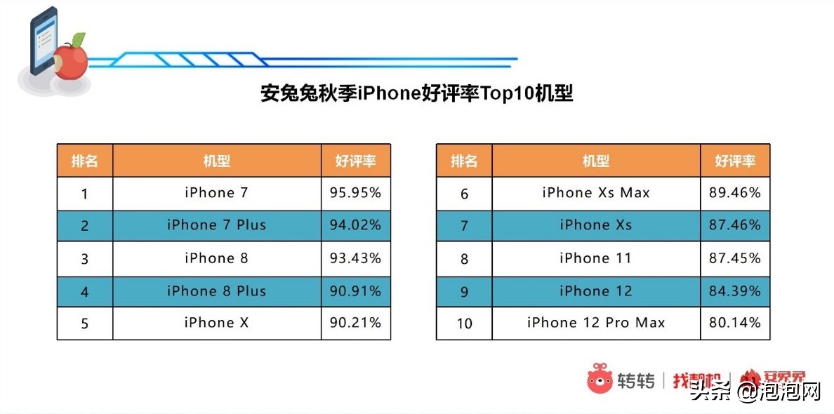 iphonex二手最新市场价,iphonex二手零售价