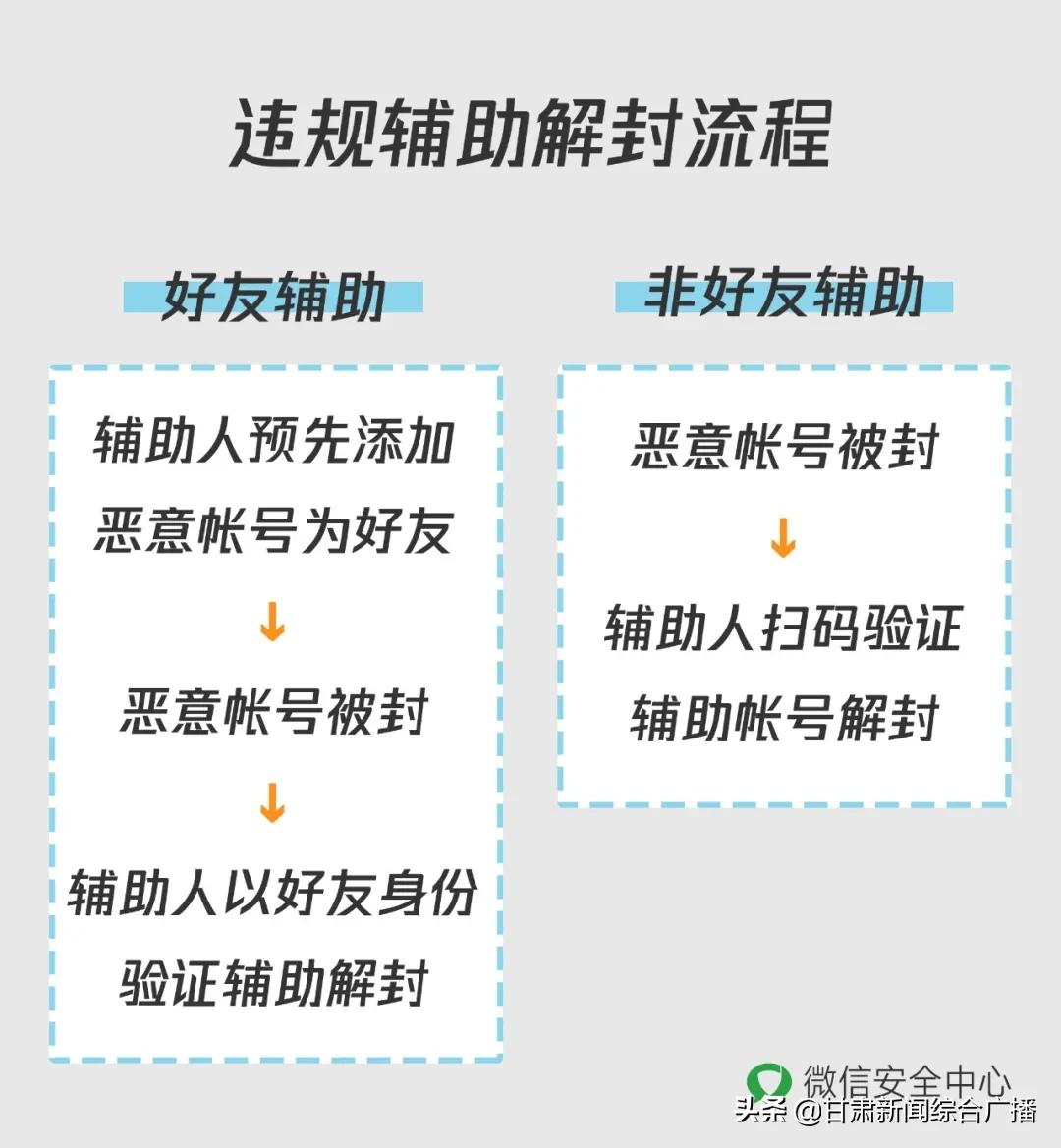微信团队再次紧急提醒：别随意帮忙！已有多人被抓