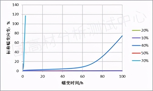 汽车可靠性与耐久性试验方法,汽车可靠性试验注意事项视频