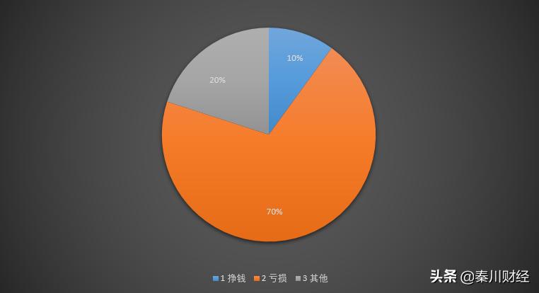 5月第一个交易日期货市场普涨为何你赚了指数不赚钱