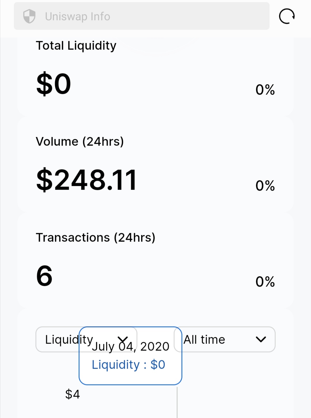 curve币最新版本,代币怎样上架uniswap交易所