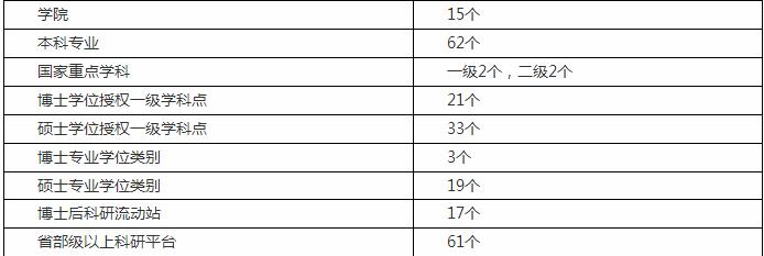 北京这所高校8个专业跻身a类,北京这所大学含金量超高