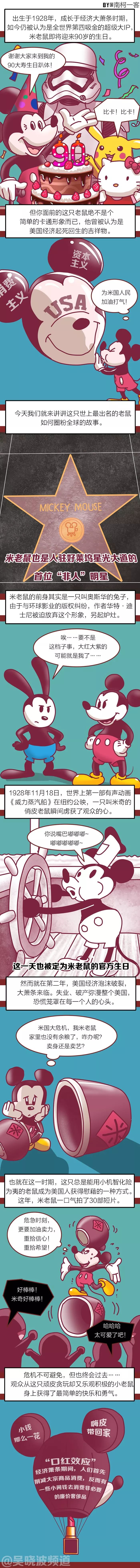 米老鼠和美国经济萧条有什么关系,美国金融危机为什么全世界买单