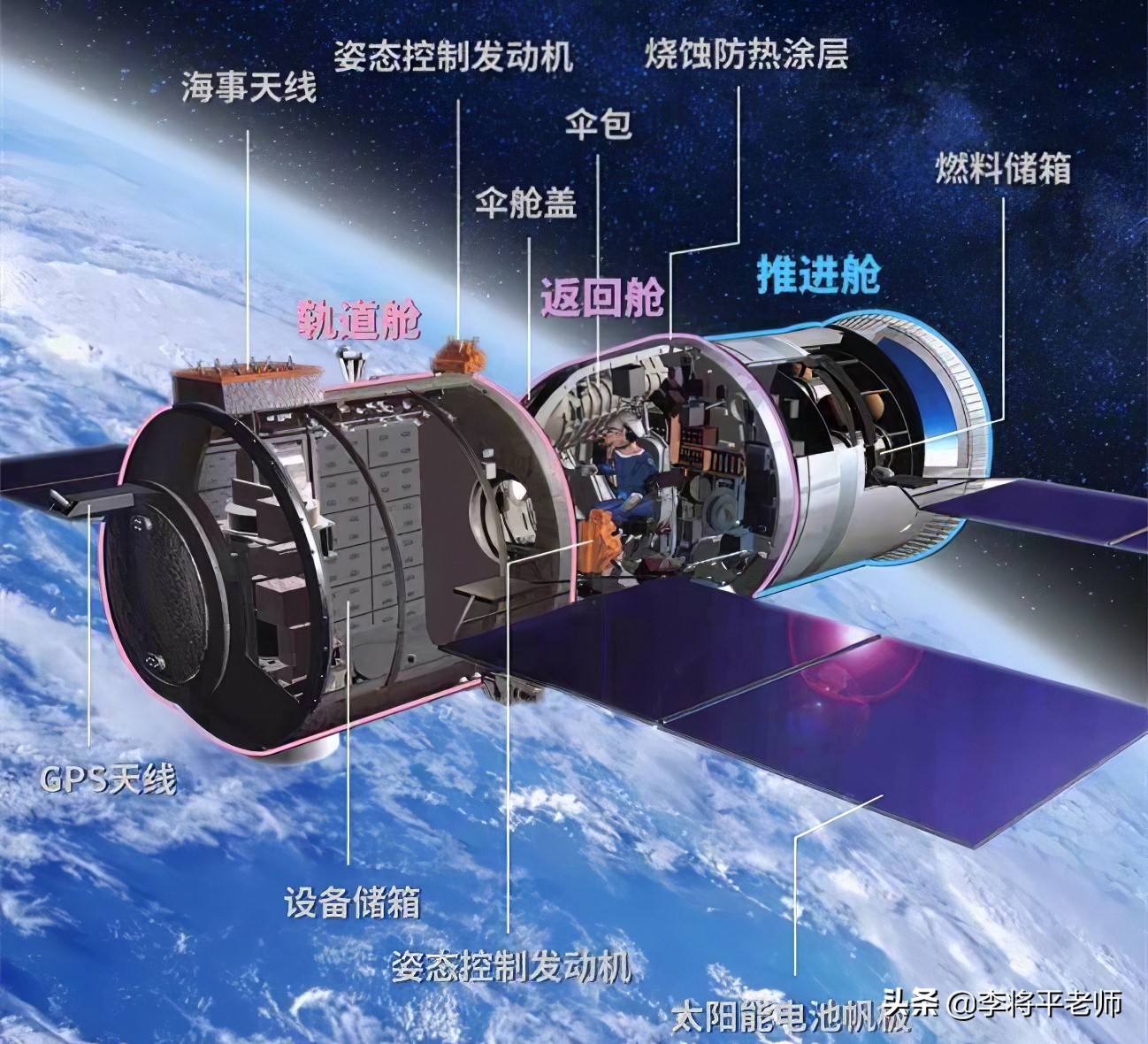 神舟系列20年,直上世界航天前三,中国奇迹是如何创造出来的?