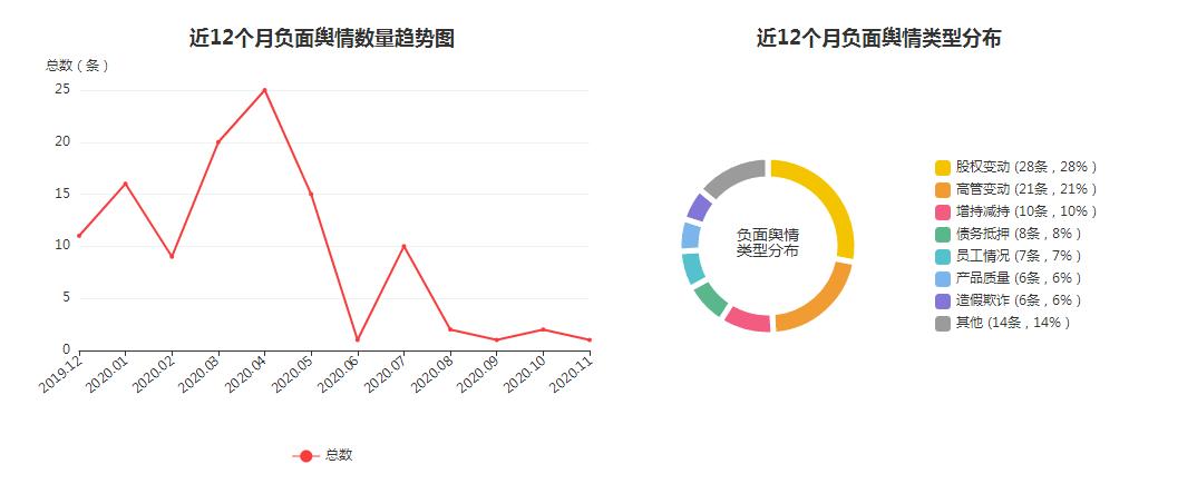 2020年青岛百强企业各区市,2017年青岛企业排名