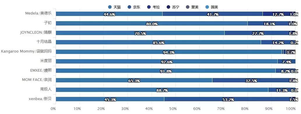 2021年互联网母婴市场分析报告,母婴新零售大数据分析