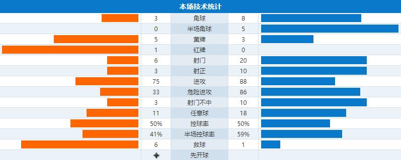 复盘国足比赛,复盘国足对澳大利亚