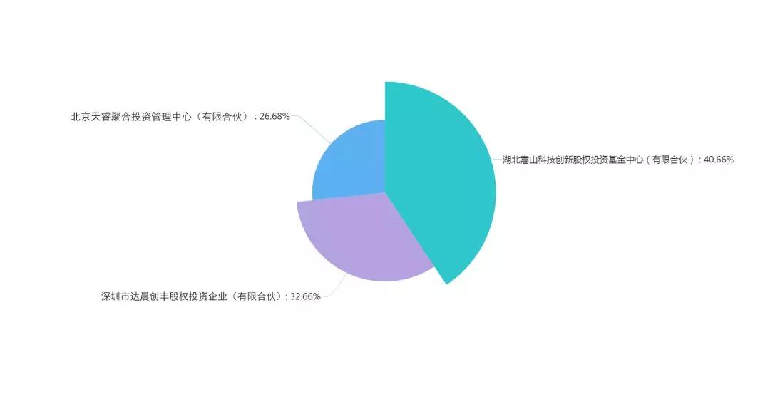 西安科创板企业名单,龙门榜第一
