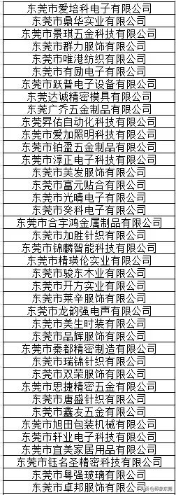 东莞20家企业获奖名单,东莞有哪些大企业名单
