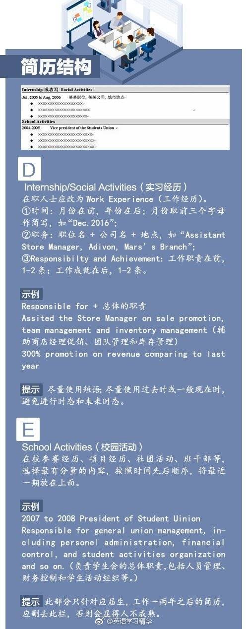 英文简历的必备要素,中英文简历有哪些