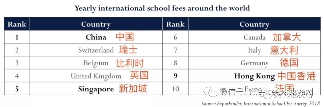 国际十大贵族学校学费,有哪些低学费的国际学校