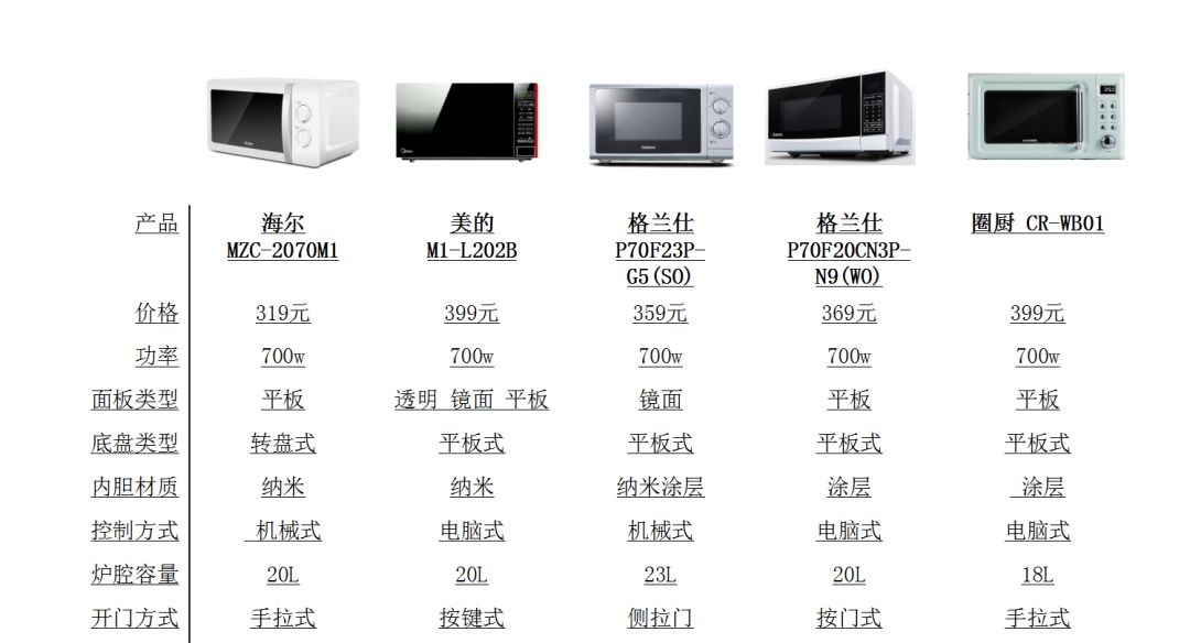 公认最好用的微波炉测评,十款最实用微波炉