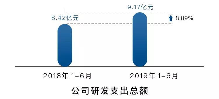 长城7月业绩快报,长城2023年全年业绩