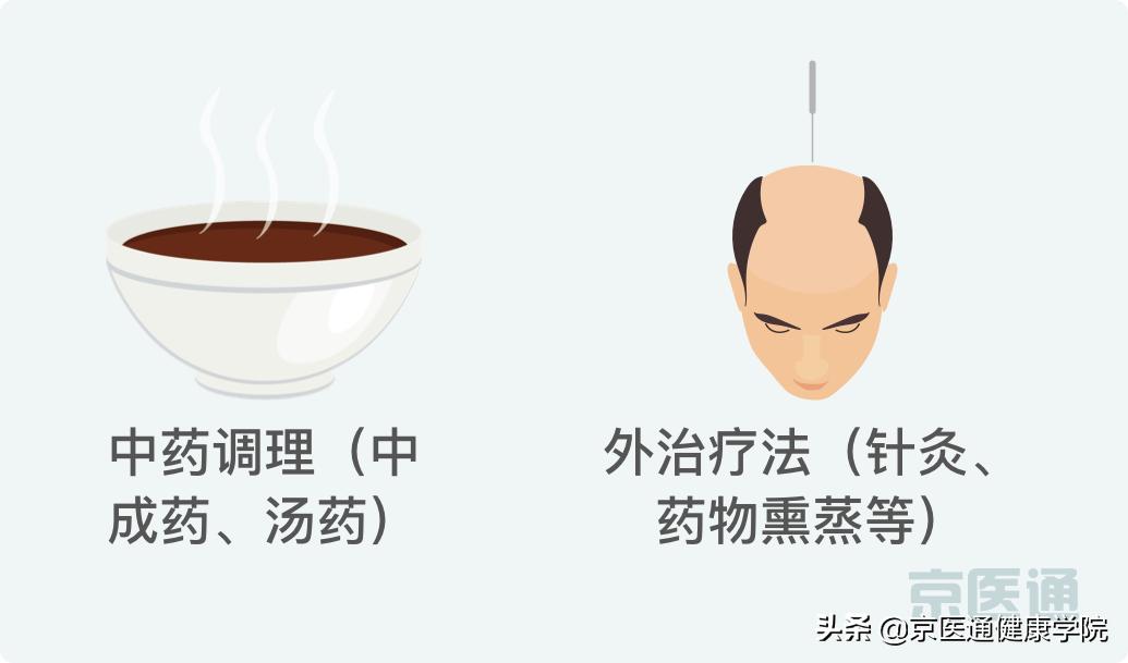 脱发掉发人福音来了,脱发人数2亿