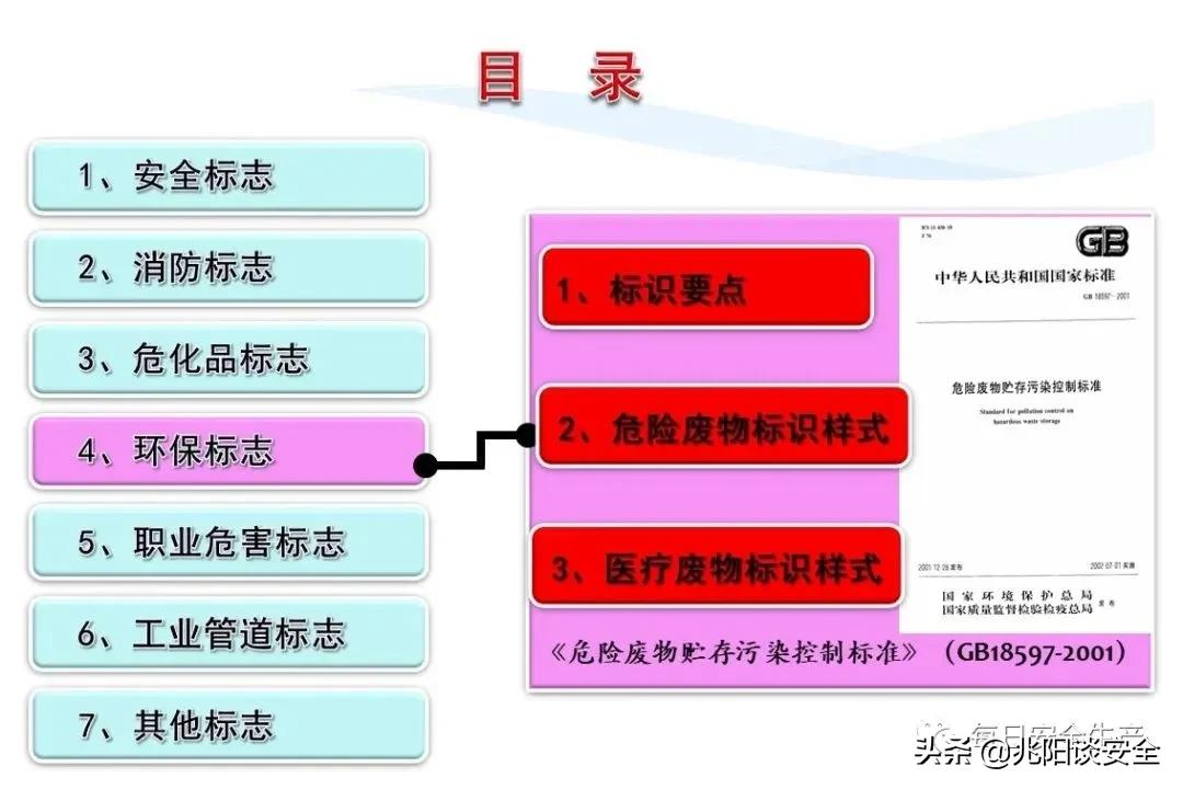 安全标志分类有补充标志吗,安全标志从内容上分为哪几类