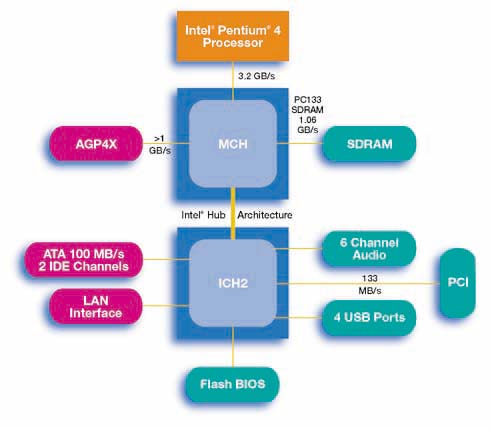 电脑芯片组性能排行表最新,电脑芯片架构是谁设计的呢