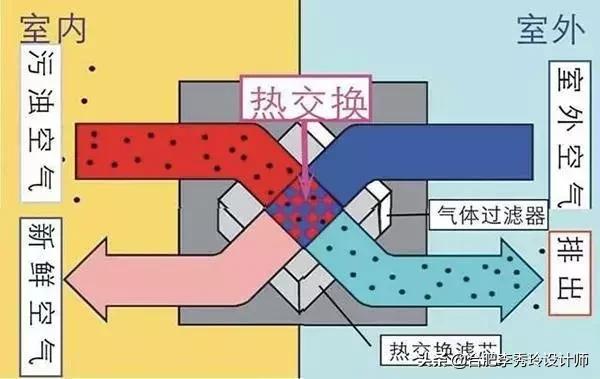 新风系统值得装吗,装了新风系统有后悔吗