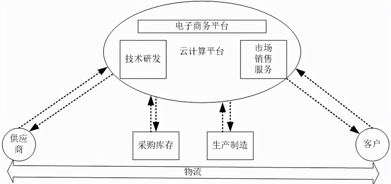 erp电商管理系统开发,电商平台订单管理系统erp