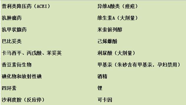 服用孕妇禁用药后发现怀孕了,孩子能不能留,会有什么影响?