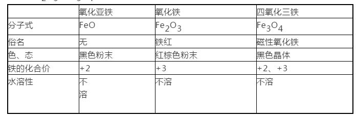 高二上学期期中化学知识点归纳,高一下期中化学必背知识点总结