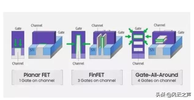 鑺墖浜т笟瓒呭叏鍒嗘瀽涓浗鑺墖,鑺墖浜т笟鍒嗘瀽涓浗鑺墖