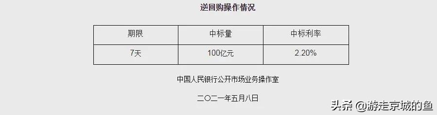 央行逆回购对房贷放款影响 (央行1200亿逆回购带来的影响)