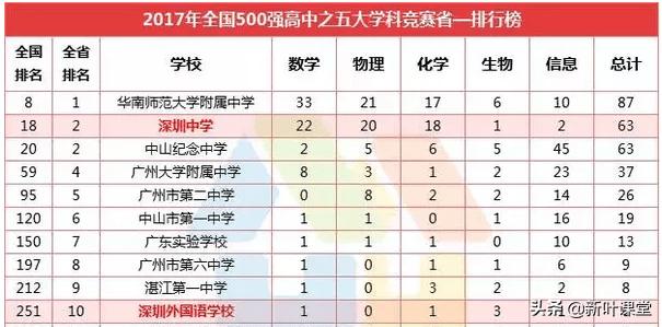 重本率从27%到95%，这学校用十年创一个奇迹，是怎么做到的