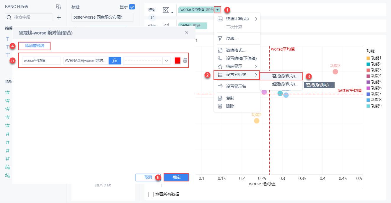 kano模型的用户需求,kano模型收集到的数据怎么分析