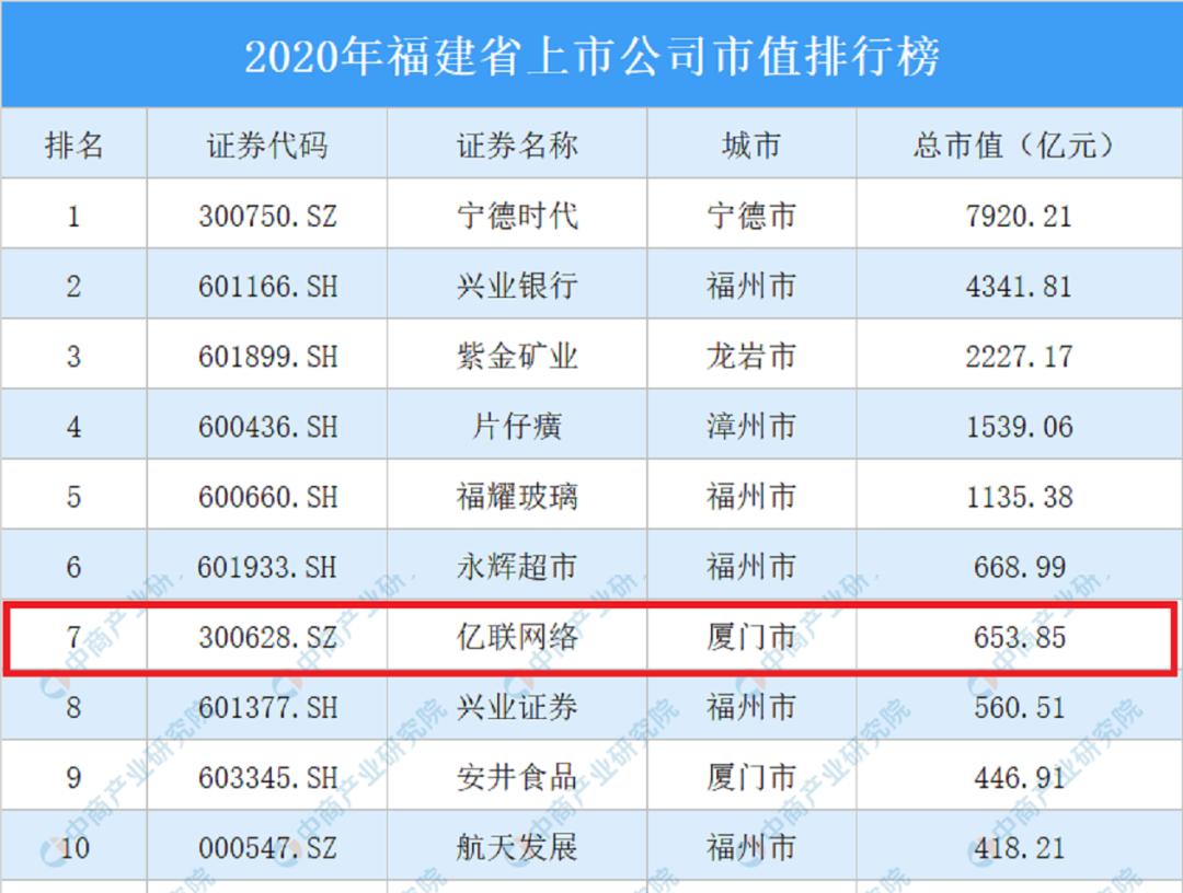 厦门境内第一大上市公司CEO，44岁起执掌百亿商业帝国