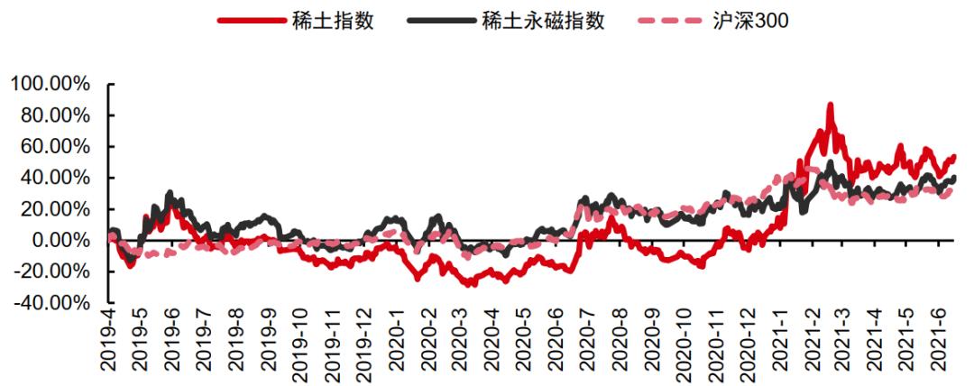 中美角力，*土稀**价值重估，盛和资源能否借势腾飞？