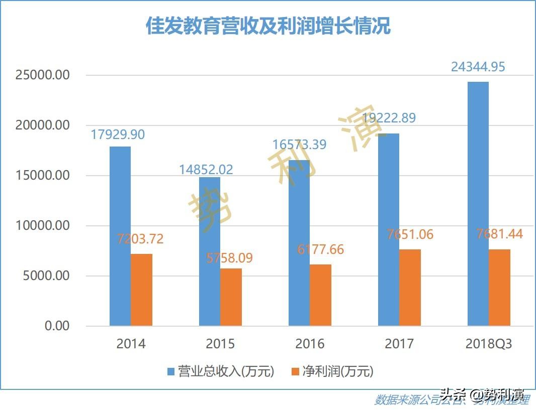 佳发教育科技股份有限公司,佳发教育培训机构