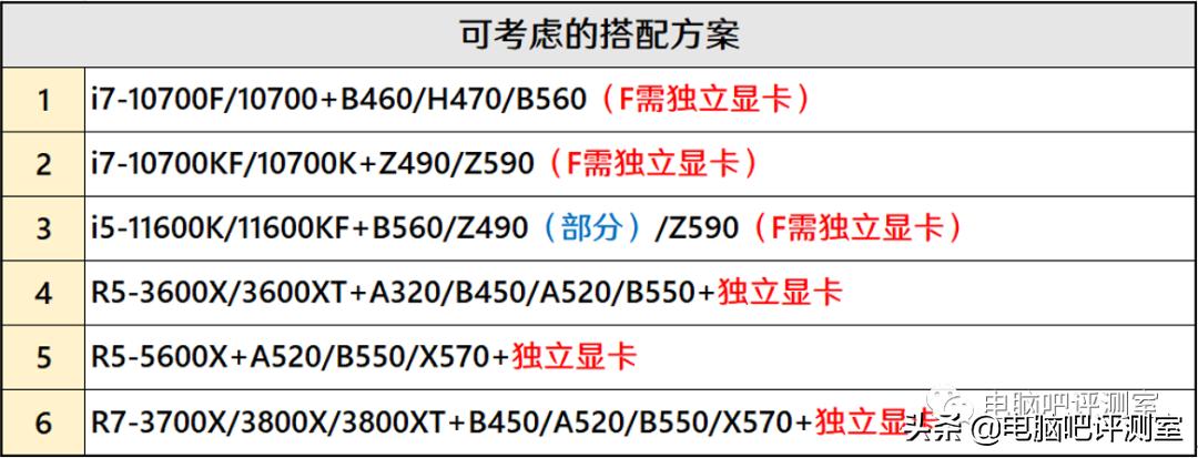 2021年4月装机配置推荐,2022年4月装机