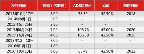 携程为什么股价暴跌,携程股价2019