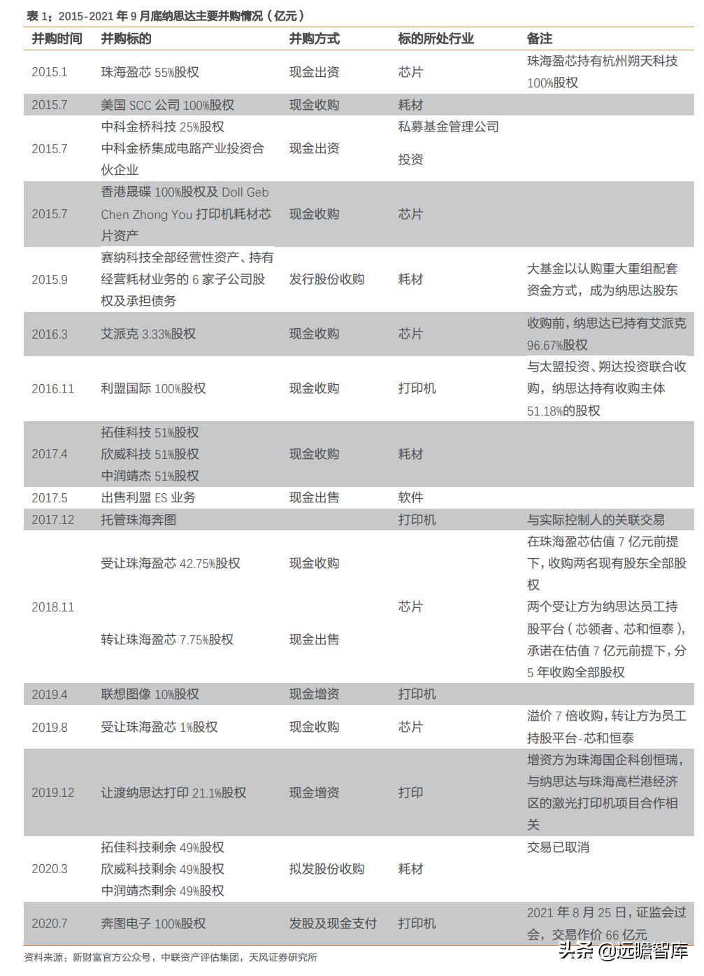 纳思达芯片业务,纳思达产业链