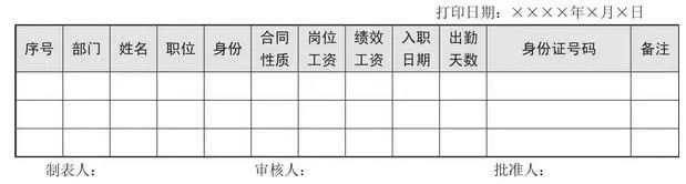 工资表管理制度,薪酬绩效管理制度及岗位工资表