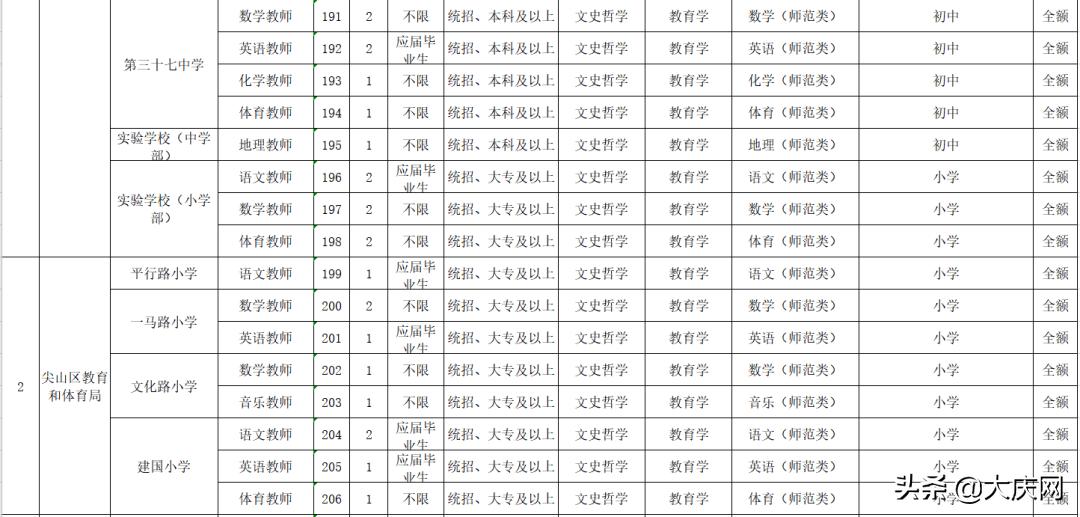 黑龙江事业编岗位表教师,黑龙江教师岗位招聘信息