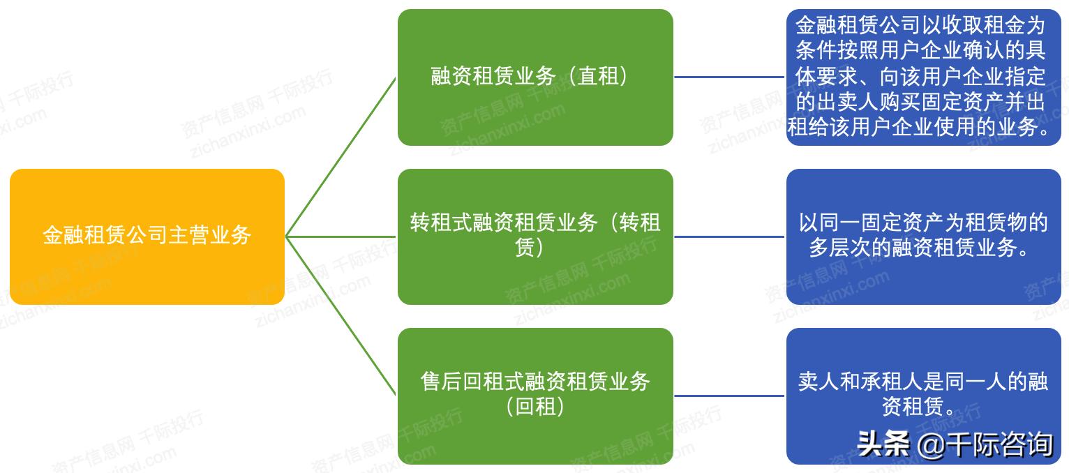 租赁和商务服务业国内市场情况,租赁和商务服务业是什么