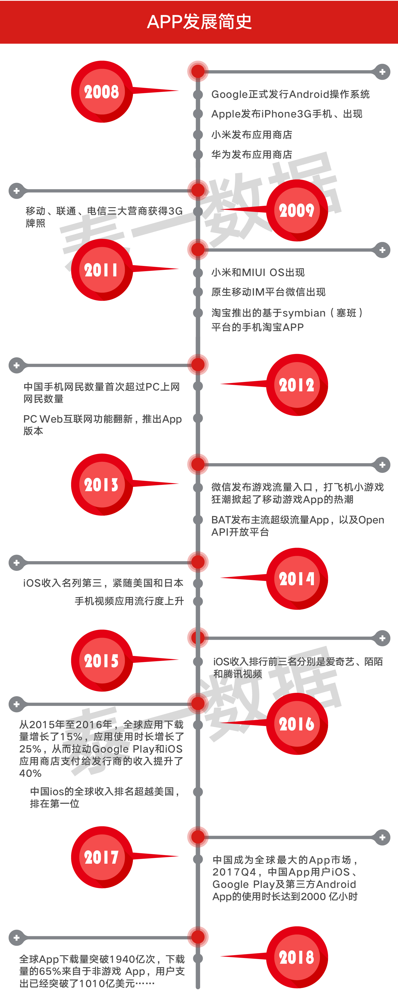 小程序裂变推广,小程序改变传统行业营销方式