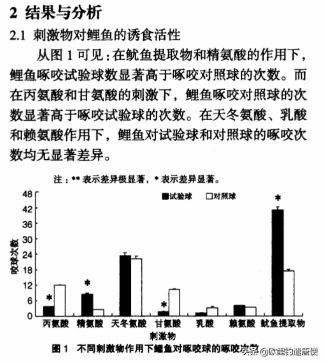 钓鱼也是一种技术,科学钓鱼的基本原理