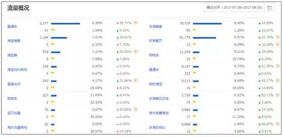 流量低怎么办教你一招,流量下降的解决方法