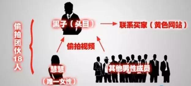 警惕前置摄像头,提防手机摄像头危害