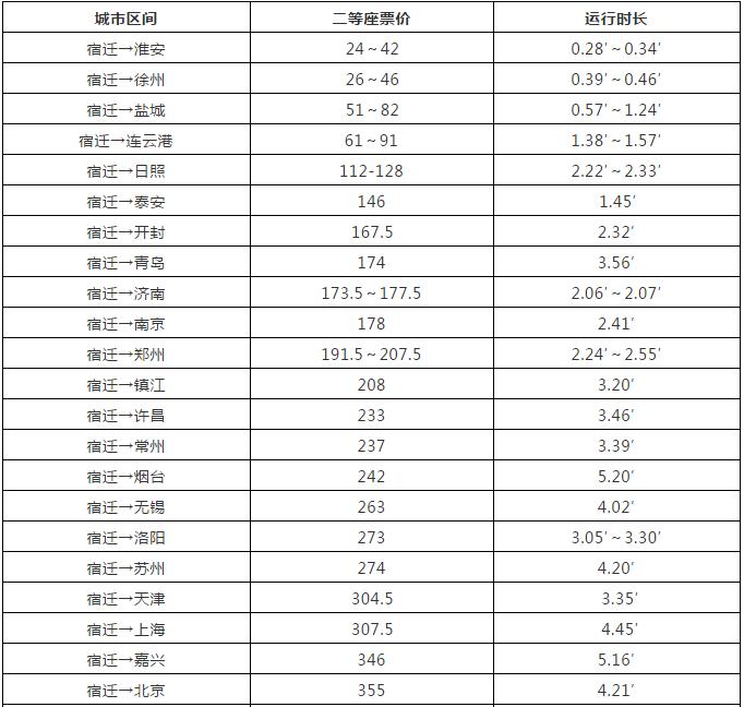 宿迁高铁票什么时候开售,宿迁高铁票价查询