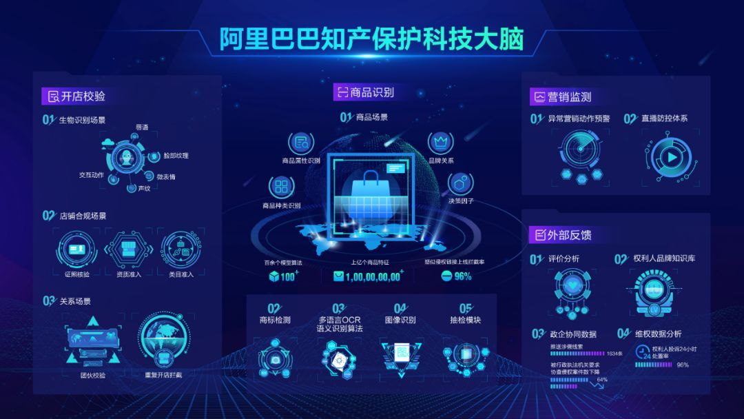 阿里巴巴被打假侵权,阿里巴巴对假货的真实态度