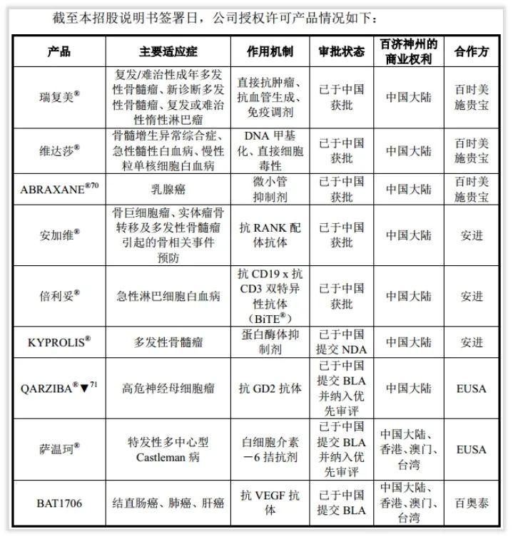 百济神州一签能赚多少钱,百济神州待遇咋样