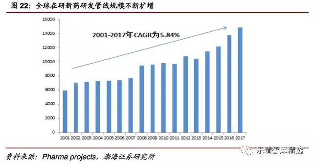 医药cmo需要的专业,医药cmo最新信息